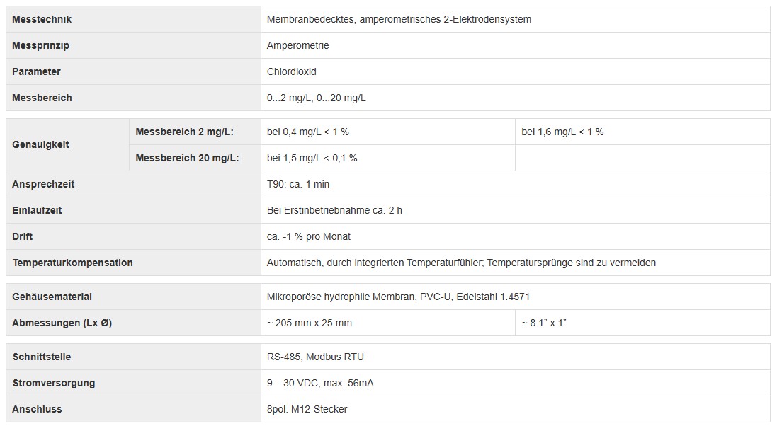 Chlordioxid
