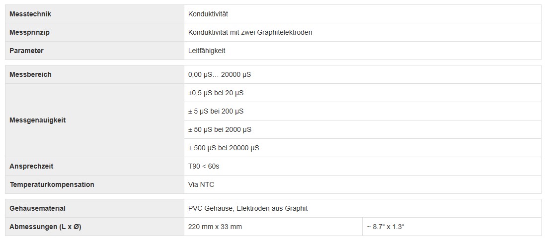 Leitfähigkeit
