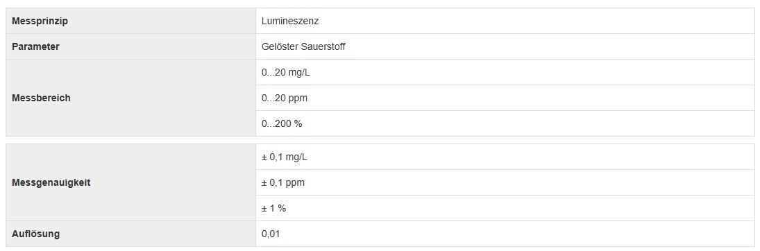 Gelöster Sauerstoff