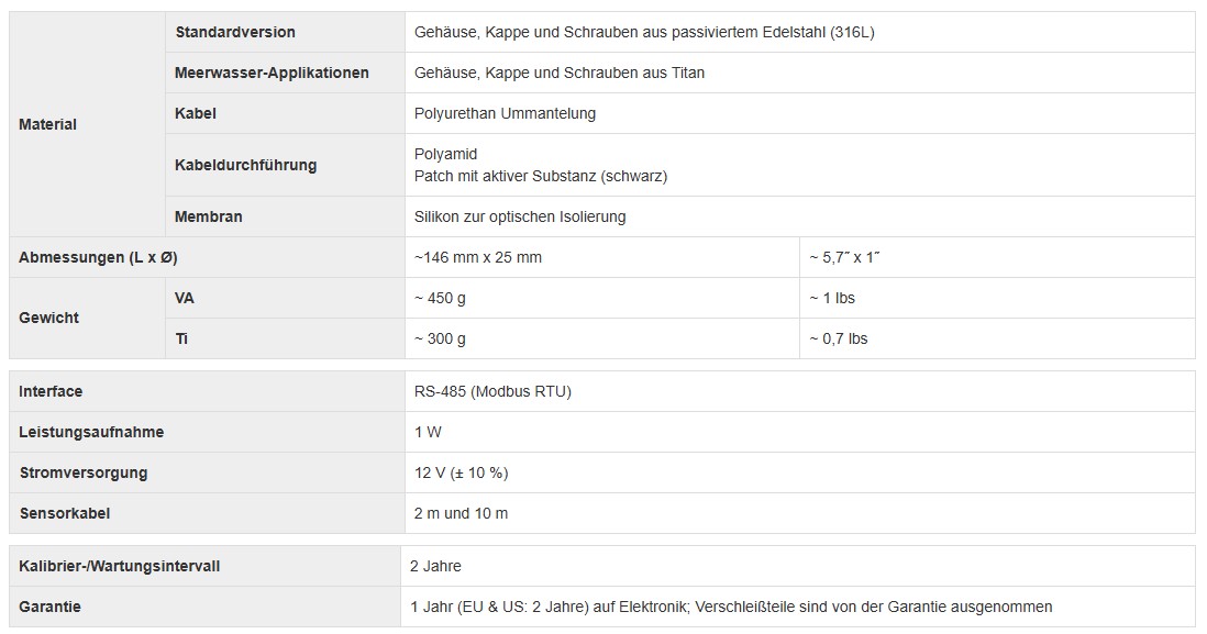 Gelöster Sauerstoff