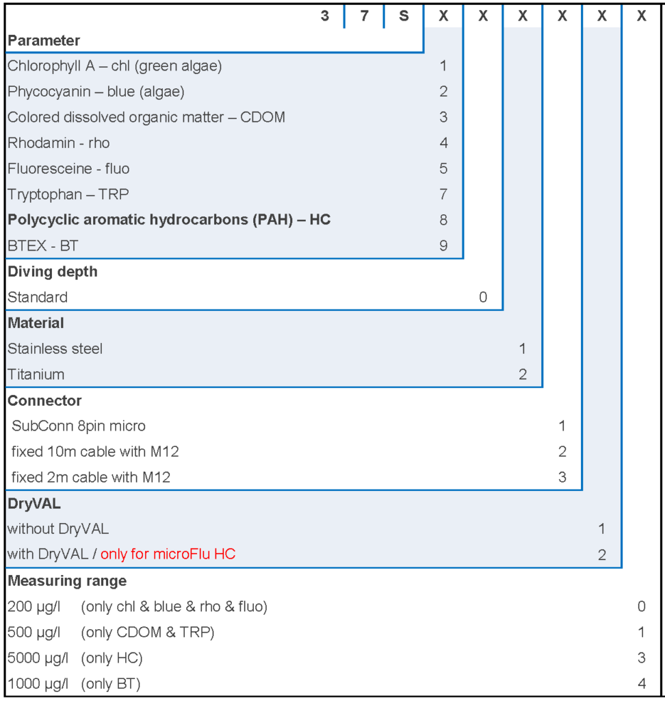 microFlu HC